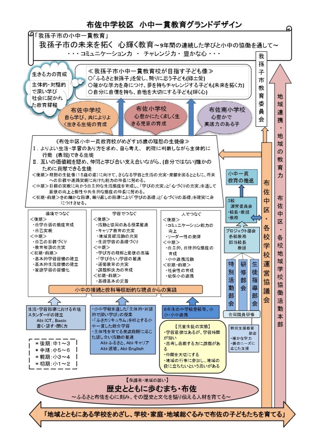 布佐中_小中一貫教育グランドデザイン.jpg
